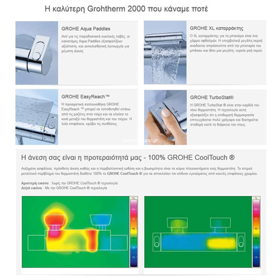 Grohe Grohtherm 2000 34464001 Μπαταρία Λουτρού Θερμοστατική Με Ενιαίο Πίσω Σώμα