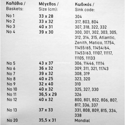 Sanitec Καλάθι Πιατοθήκη Inox Νεροχύτων