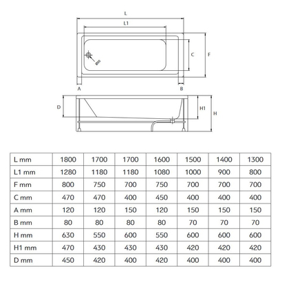 Karag Aria Bianco Lucido 170x75 Μπανιέρα Ακρυλική