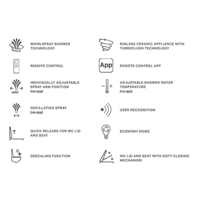 Geberit 146.350.01.1 Aquaclean Alba Ηλεκτρονική Λεκάνη Κρεμαστή 56cm Με Κάλυμμα Soft Close