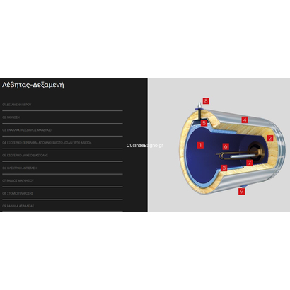 Pyramis ΗΛ. ΘΕΡΜΟΣΙΦΩΝΑΣ 200lt ΕΠΙΛΕΚΤΙΚΟΥ ΣΥΛΛΕΚΤΗ 2x2m² ΔΙΠΛΗΣ ΕΝΕΡΓΕΙΑΣ 026000605