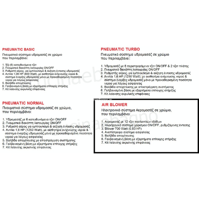 Sanitec 170x90 Sylvia Μπανιέρα Υδρομασάζ 510