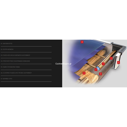 Pyramis ΗΛ. ΘΕΡΜΟΣΙΦΩΝΑΣ 200lt ΕΠΙΛΕΚΤΙΚΟΥ ΣΥΛΛΕΚΤΗ 4m2 ΤΡ. ΕΝΕΡΓΕΙΑΣ 026001405
