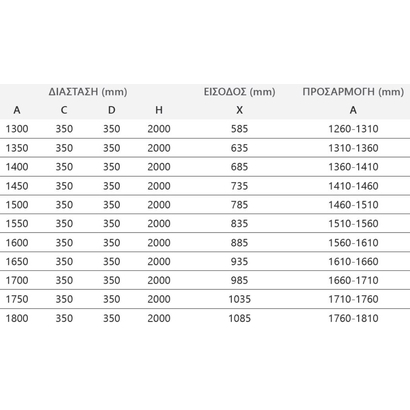 Karag Panex 700 Nero 130x200 Cm Πόρτα Ντουζιέρας Ανοιγόμενη Με 2 Σταθερά ΔΙΑΦΑΝΗ